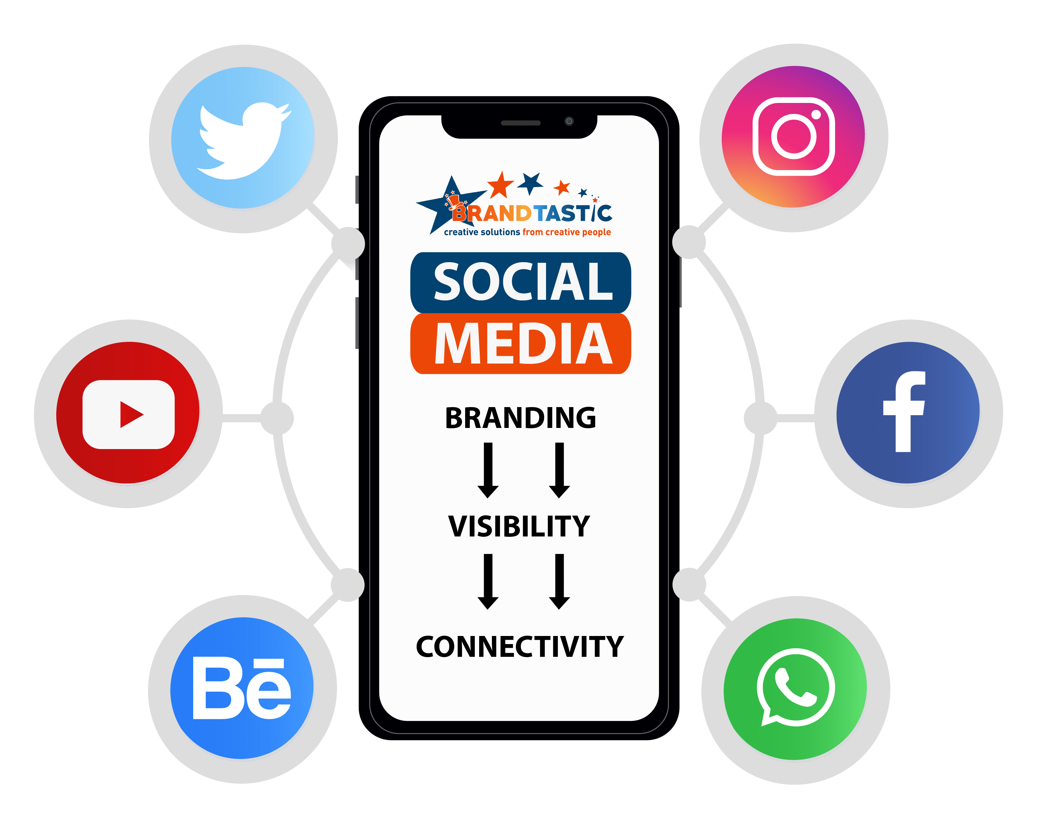 BrandTastic SMO services